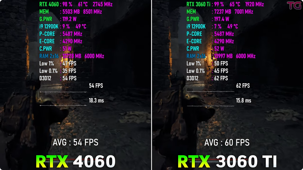 Rtx 3060 vs 4060. Сравнение видеокарт 3060 и 4060. Rtx 4060 vs 4070 ti. 4060 ti vs 4060 ti oc. Все видеокарты от nvidia.