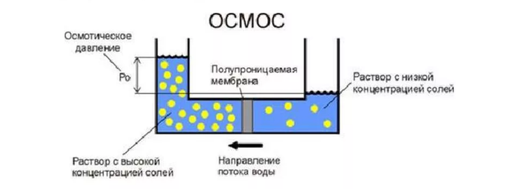 Эта схема подходит и применительно к корпусу лодки