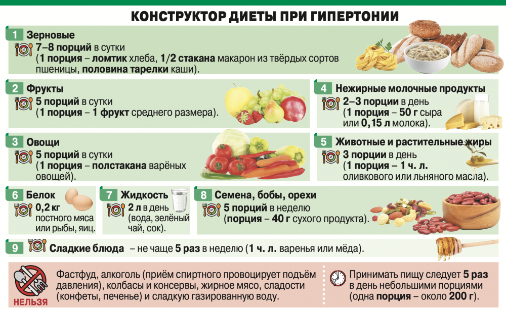 Результаты правильного питания. Правильное питание для гипертоников. Диета для гипертоников питание при гипертонии. Номер диеты при гипертонии. Dash диета меню