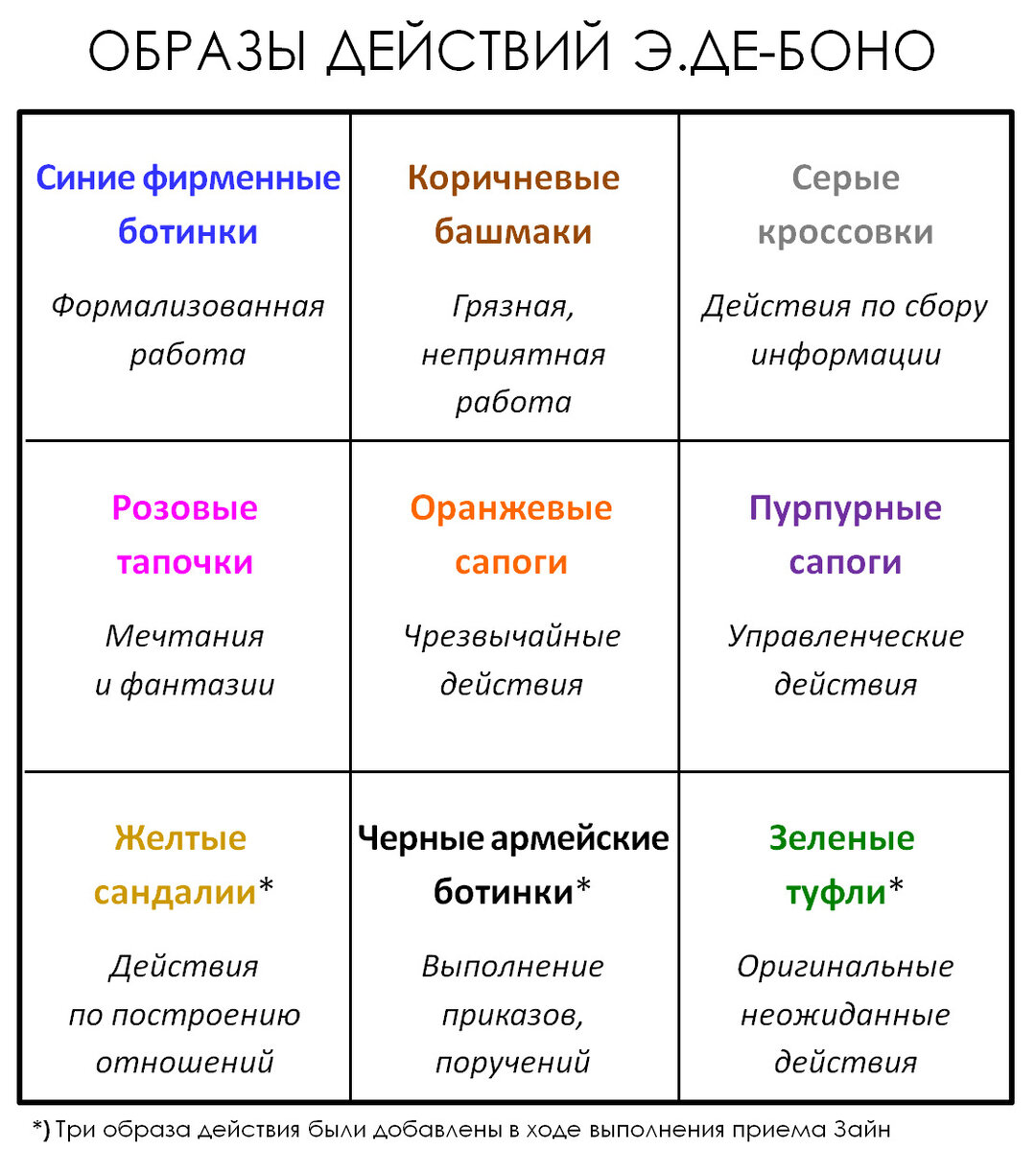 раздел науки о языке в котором слово изучается как член предложения фото 67