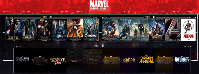 Фазы киновселенной Marvel.