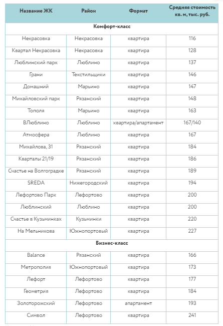 Источник: «Метриум»