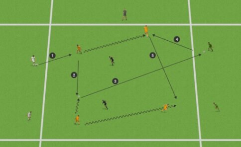 Позиционная игра 2v2 + 2.