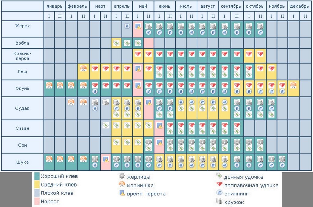 Лунный календарь клева рыбы на весь новый 2021 год. Забирайте на стену!) 2020 Вл