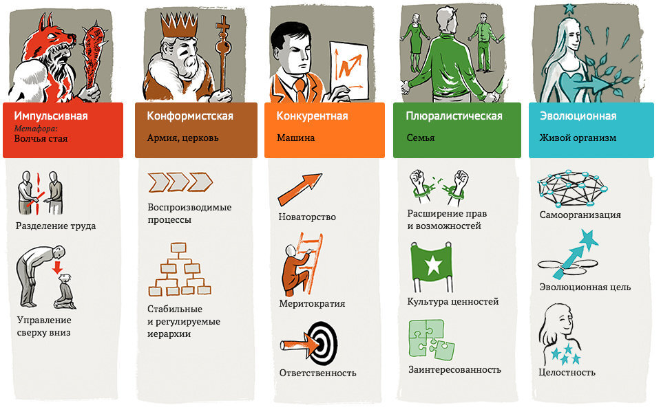 Источник: издательство МАНН, ИВАНОВ и ФЕРБЕР