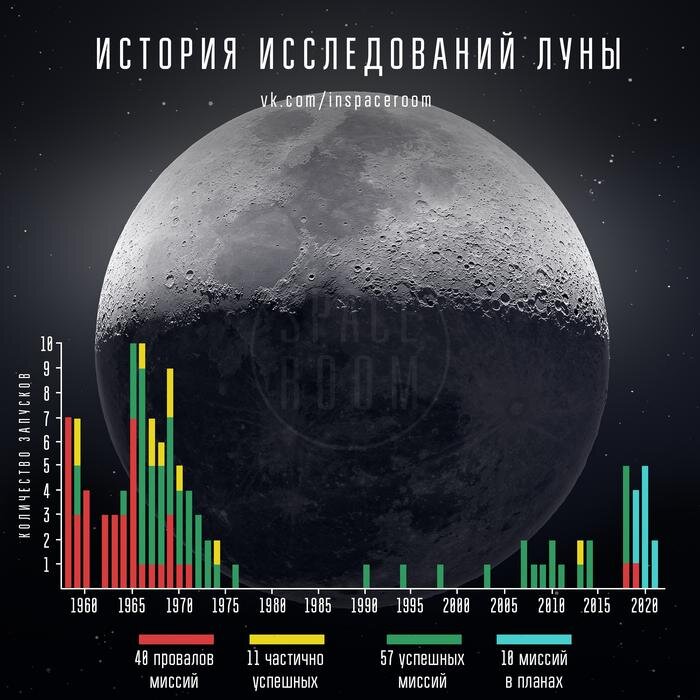 Источник картинки: newsland.com/
