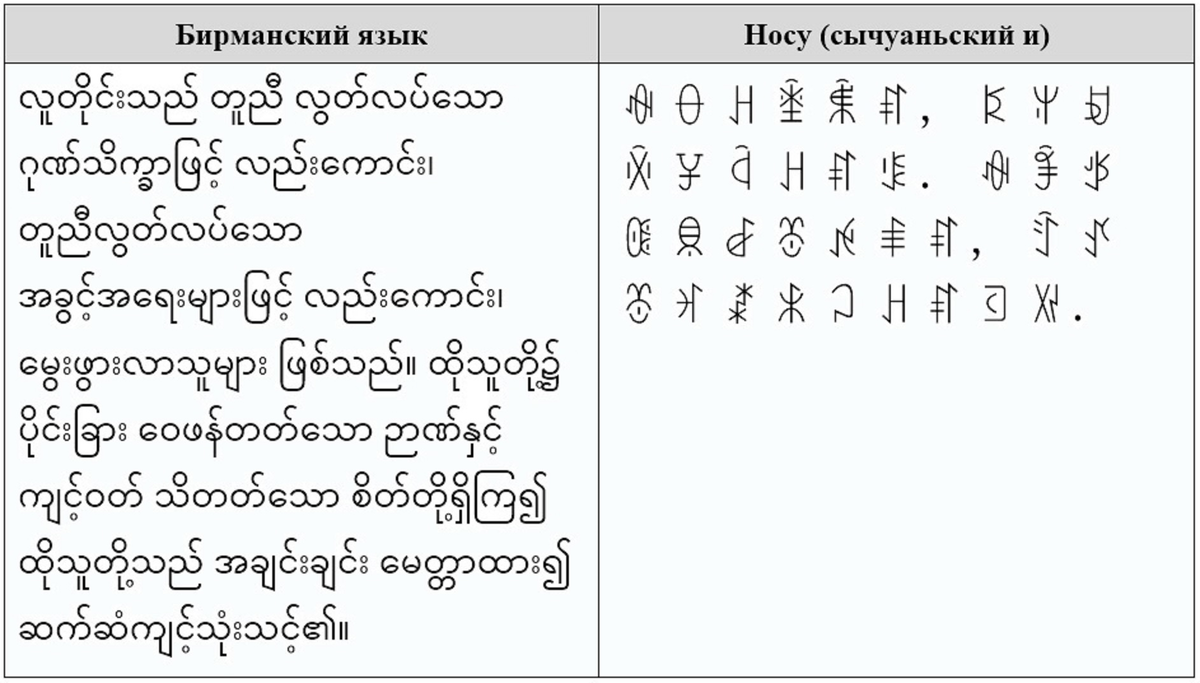 Язык и письменность, приложение. И – один из народов Китая | Это интересно  | Дзен