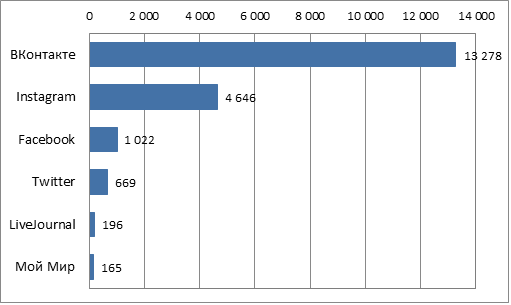 От 450 до 150 000 рублей за подключение. Какой интернет выбрать для частного дома