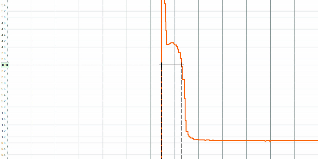 Стартовые токи холодильника. Загородный дом. Потребление электроэнергии.