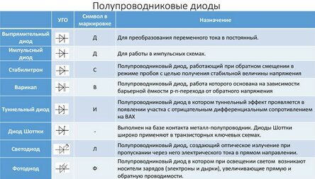 Полупроводниковые диоды