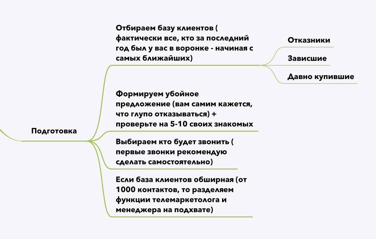 Пошаговый алгоритм работы с клиентской базой в условиях кризиса. Запускаем  продажи в карантин. | Юлия Харитонова | Дзен