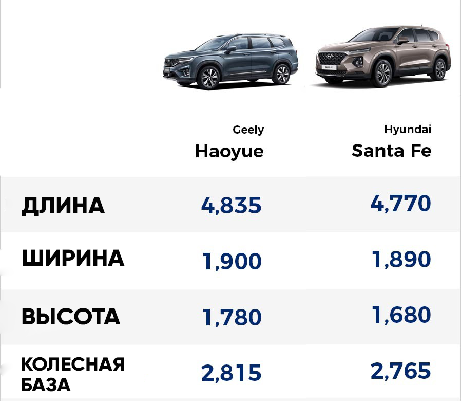 Сравнение комплектаций geely