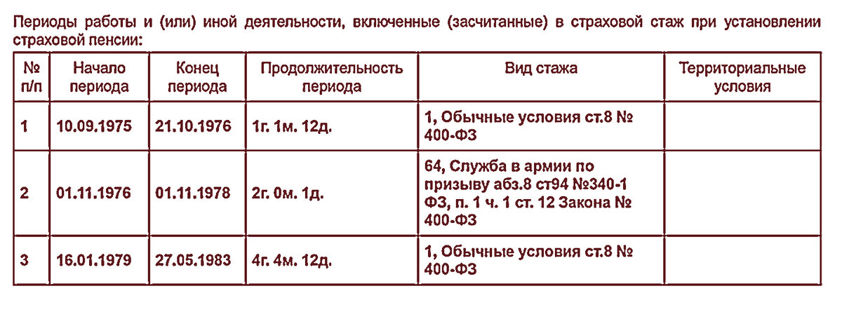 Страховой стаж 40 лет