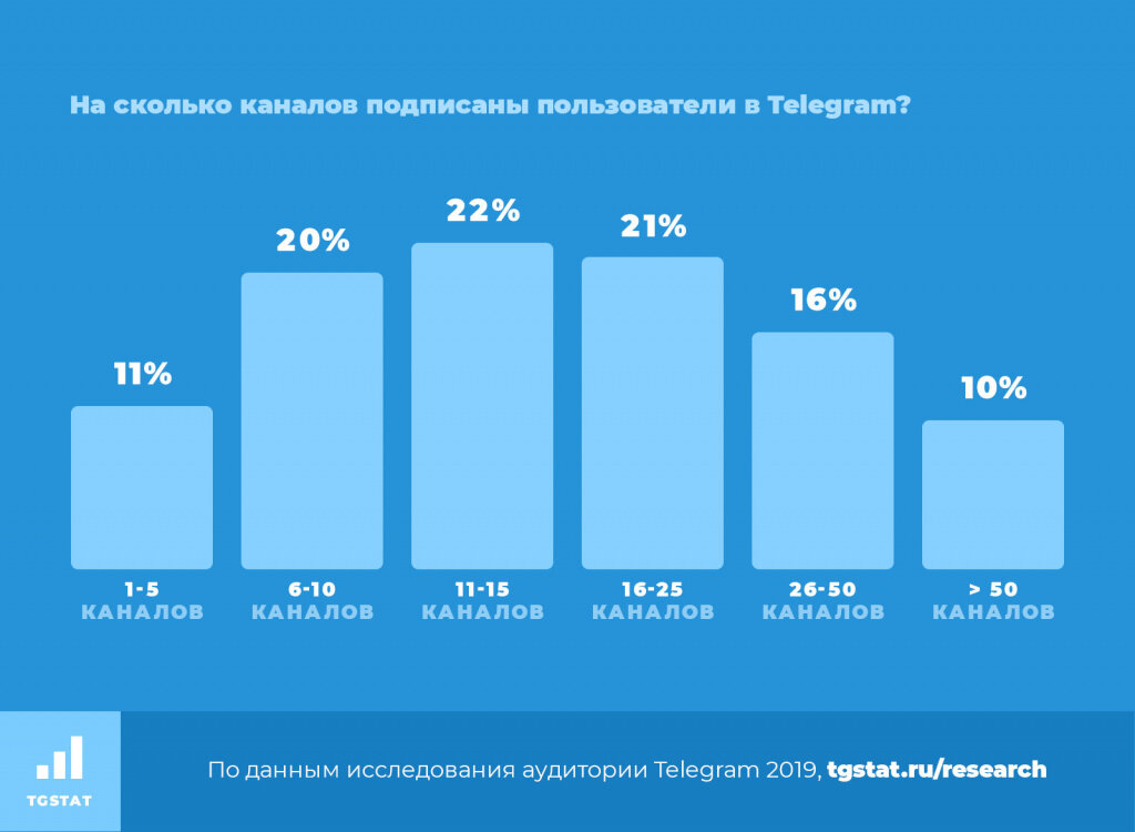 Удивительные и невероятные вещи вы увидите детально изучив статистику