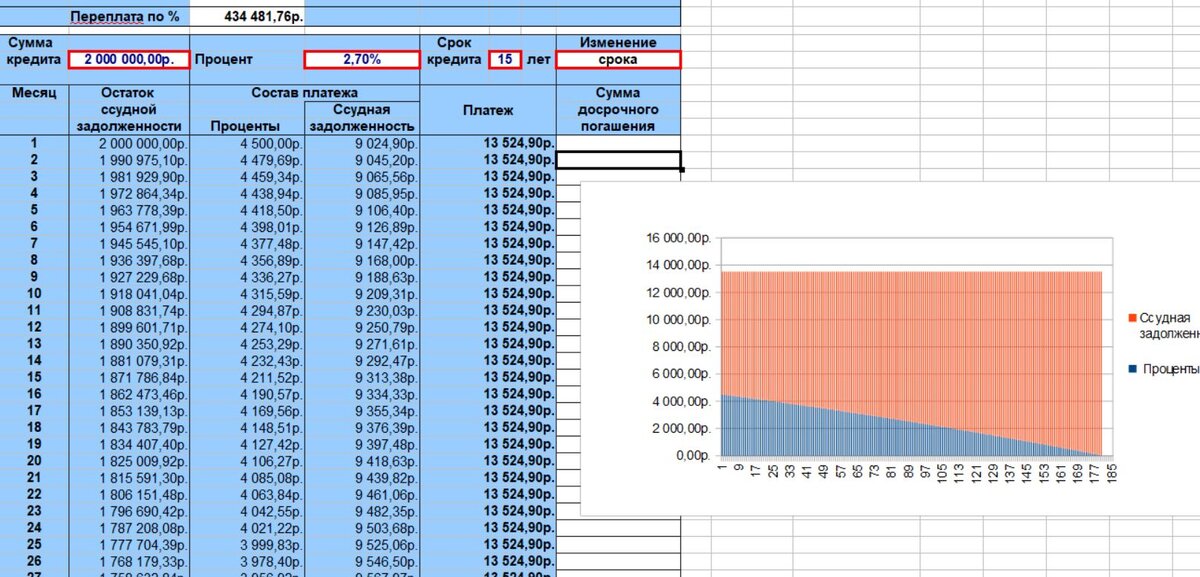 Ипотечный калькулятор по ставке 2,7%