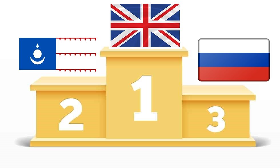 Крупнейшие государства в мире за всю историю