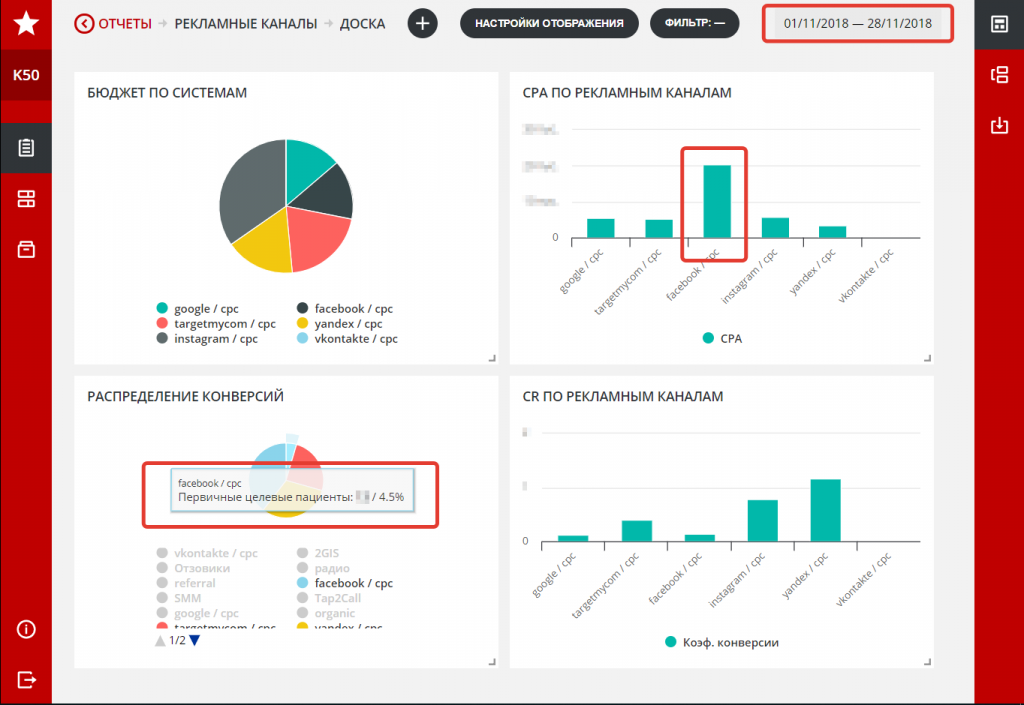 Отчет по рекламным системам за ноябрь 2018 г.