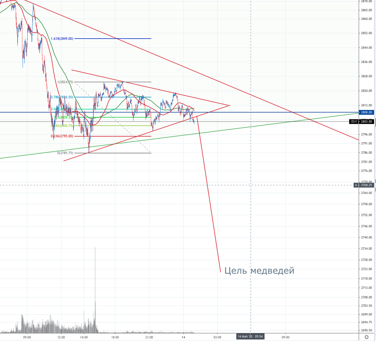 Медвежий вымпел