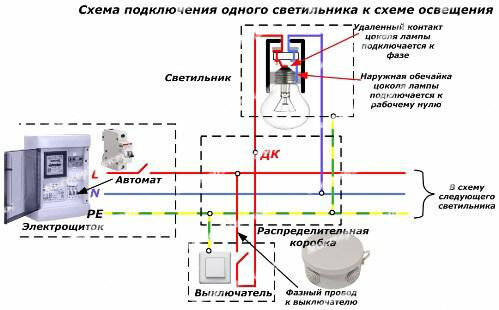 Электропроводка для освещения. Правила безопасного подключения