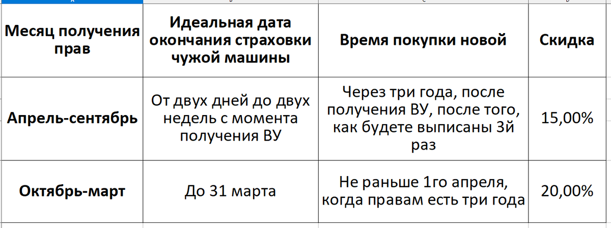 Таблица 1