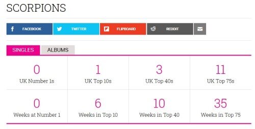 Скриншот страницы https://www.officialcharts.com/artist/17682/scorpions/