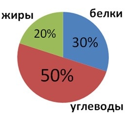 Источник: интернет.