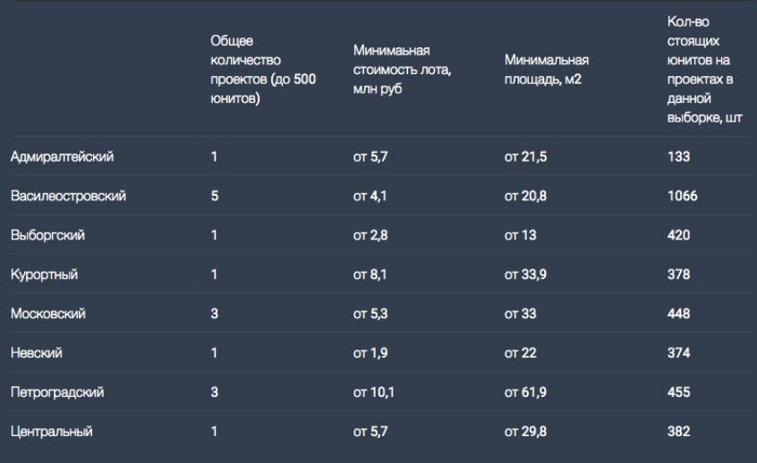 Данные: «Р-ФИКС»