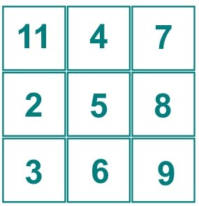 Идеальная сбалансированная психоматрица 