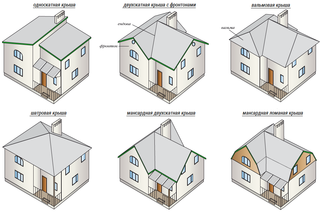 Изображения по запросу Крыши домов