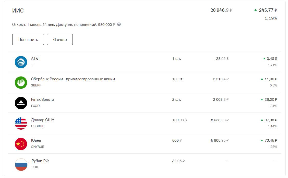 Мой ИИС портфель в рамках эксперимента. Подробнее в ссылке внизу статьи.