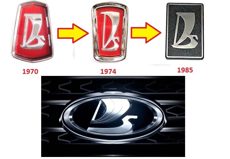 значок лада ваз. значок лада гранта. что обозначает значок лады. что обозначает значок лады. старый значок ваз.