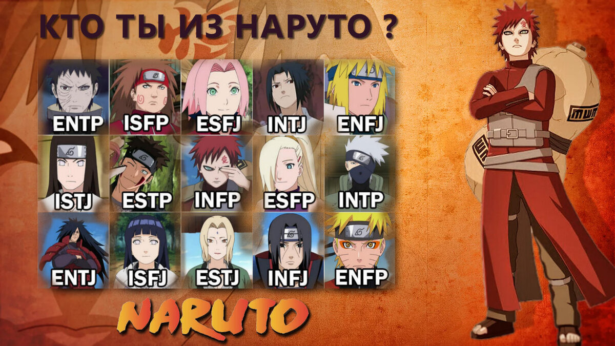 Тест твой наруто. Тест Наруто. Персонажи из Наруто. Знаки зодиака персонажей Наруто. Тест кто ты из Наруто.