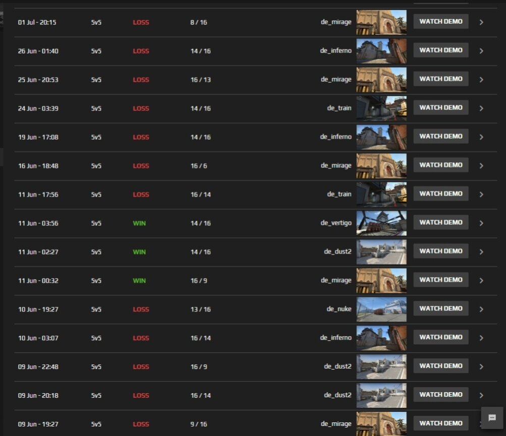 Faceit: что делать, если застрял на 10 уровне?