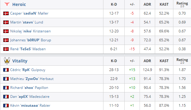 Первая карта - Overpass