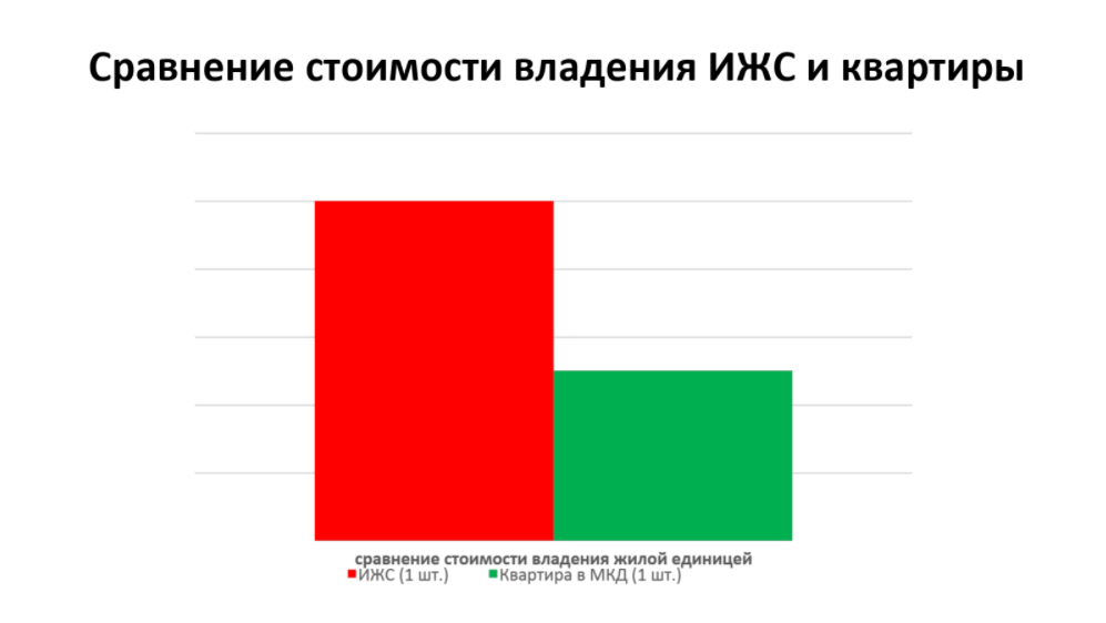 Из доклада Прядеина В. В. на конференции "Инновационные строительные технологии и материалы 2020"