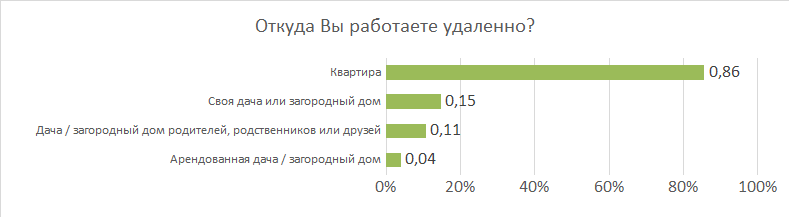 рис. 1