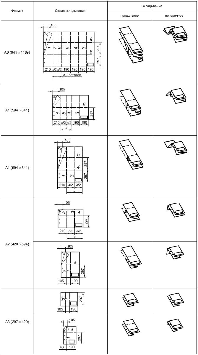 Как складывать чертежи а2