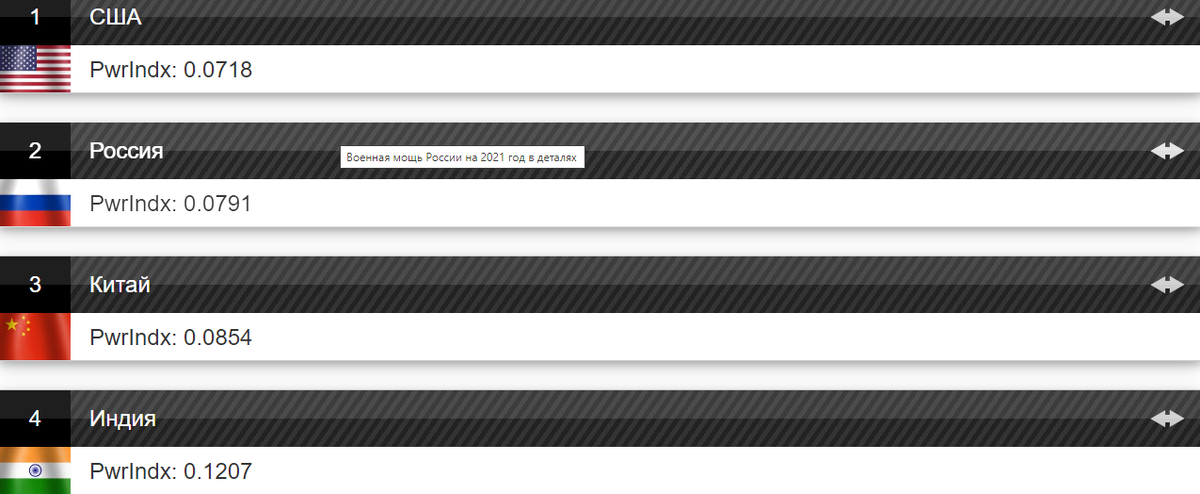Источник фото: https://www.globalfirepower.com/countries-listing.asp