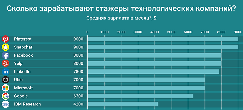 И это только их официальный доход, сколько же они в Интернете зарабатывают?)