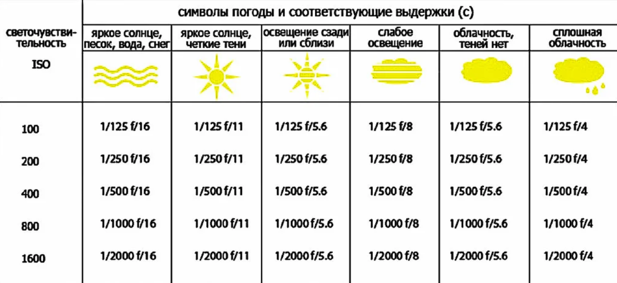 Условимся считать изображение на пленке фотоаппарата резким если вместо идеального изображения 50 мм