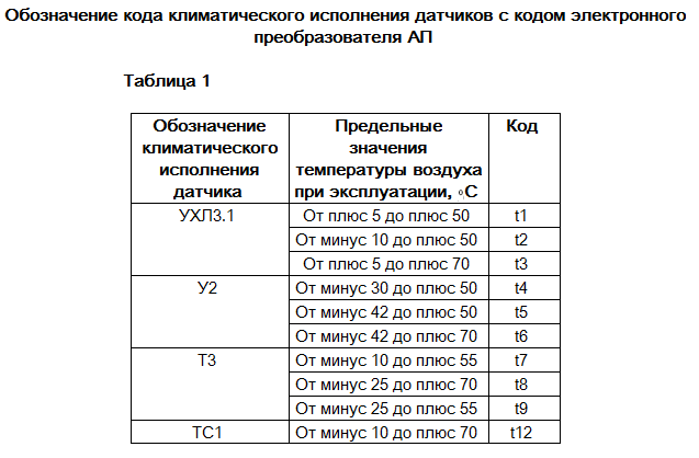 Датчик давления с дисплеем IFM PN2294.