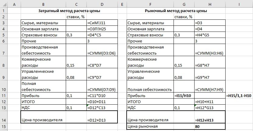 Формулы расчетов. Пока без циклических ссылок. 
Общая логика: прибыль - это рыночная цена (!без НДС) минус полная себестоимость.