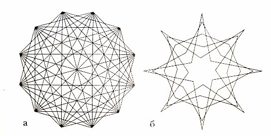 Заполнение круга разными способами 