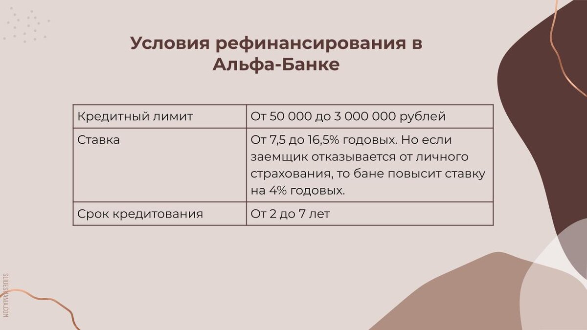 Рассказываю, где и как оформить рефинансирование кредита безработным |  Рефинансируй легко | Дзен