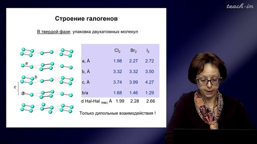 Румянцева М.Н.- Общая и неорганическая химия. Лекции - 15. Галогены