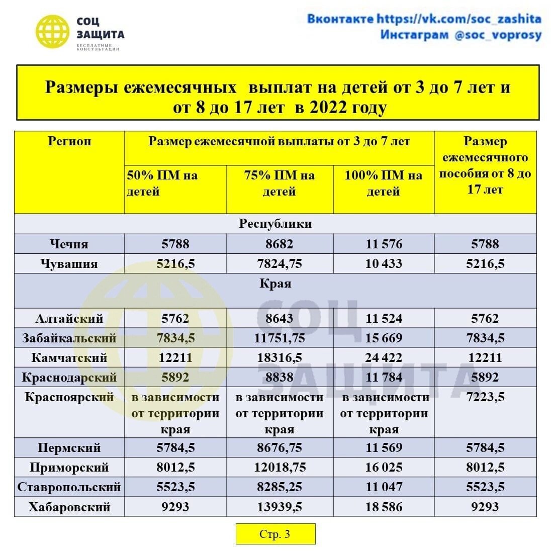 Почему одобряют 75 пособия. Выплаты с 3 до 7 лет в 2022 году сумма. Выплаты на детей с 3 до 7 лет в 2022 сумма пособия. Выплаты универсального пособия на детей 2023.