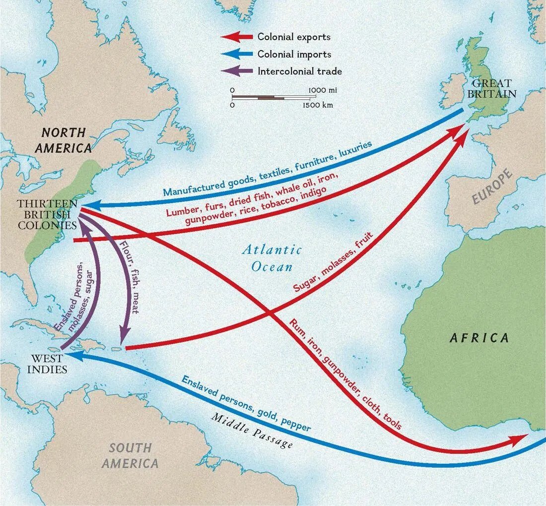 Fig. 1. 1700 England's colonial trade with the Thirteen colonies and African slaves.
