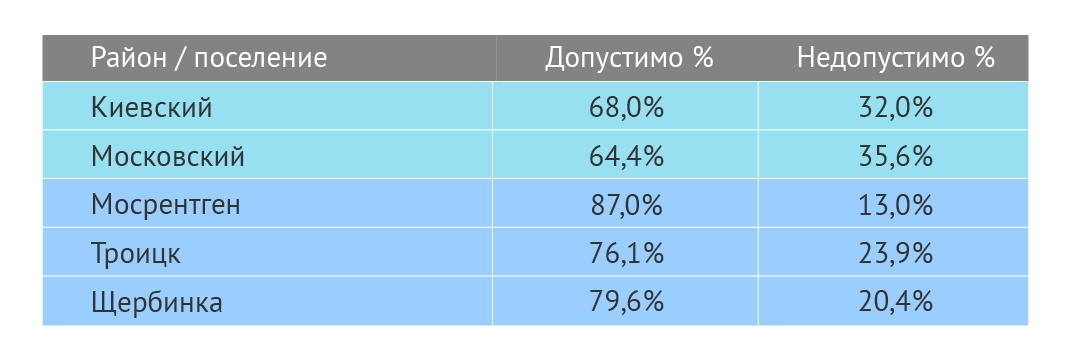 ОбрАДно в СССР