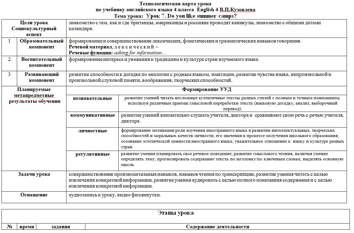 Технологическая карта урока 4 класса English 4 В.П.Кузовлева Тема урока: Урок 7.