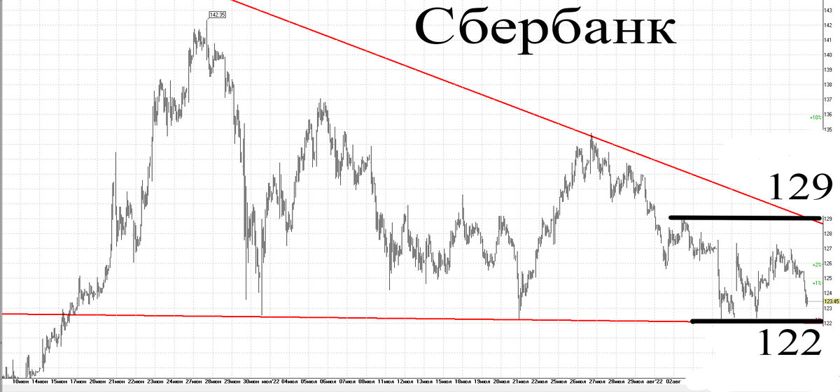 30-минутный график
